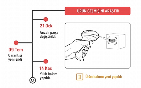 Kolay stok yönetimiyle deponuzun hakimi olun