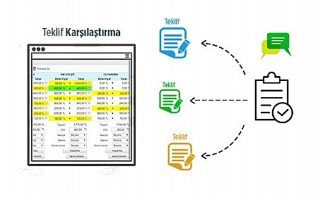 Tedarikçileri sürece dahil ederek online ihaleler oluşturun